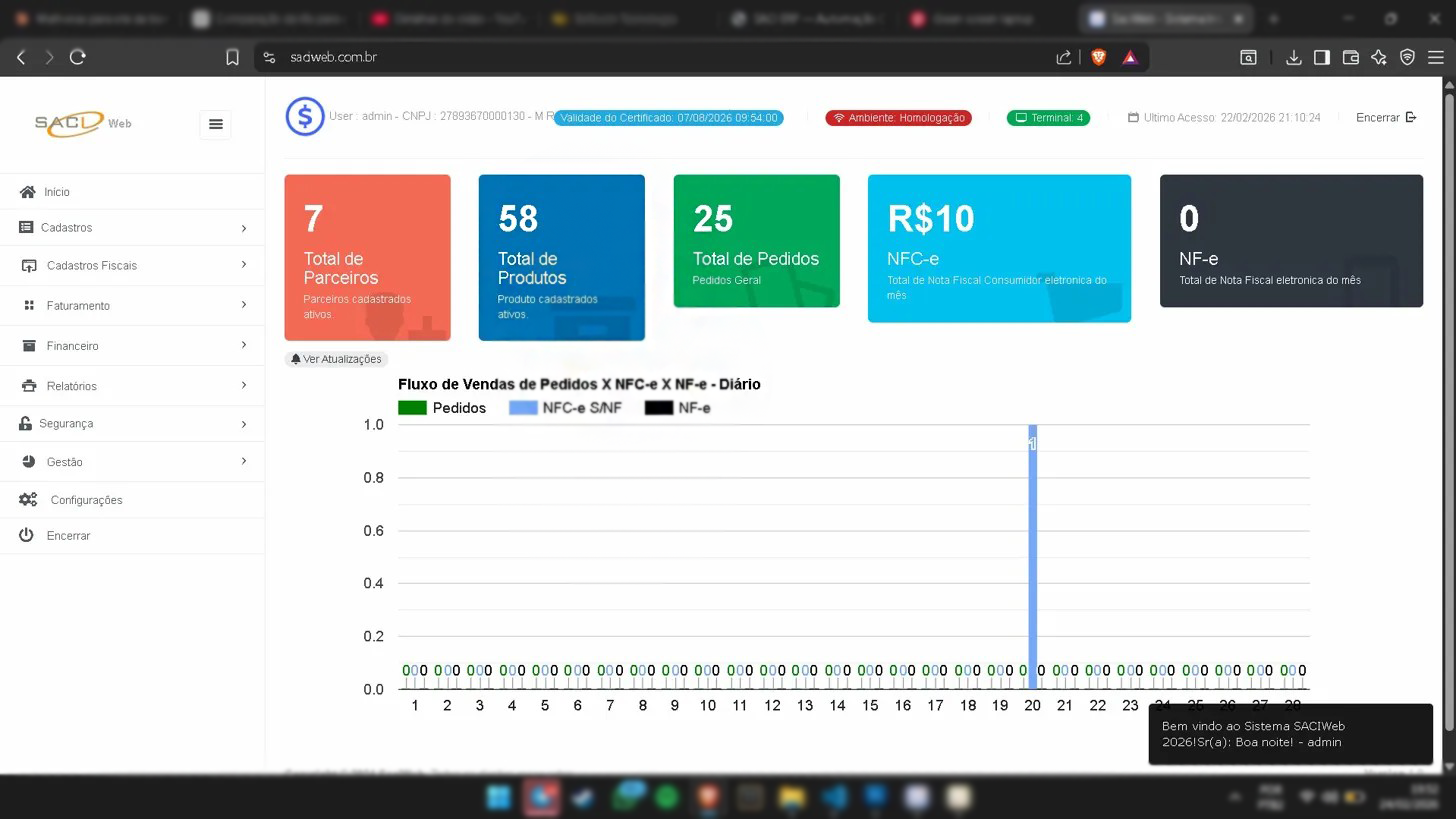SACI Web - Dashboard
